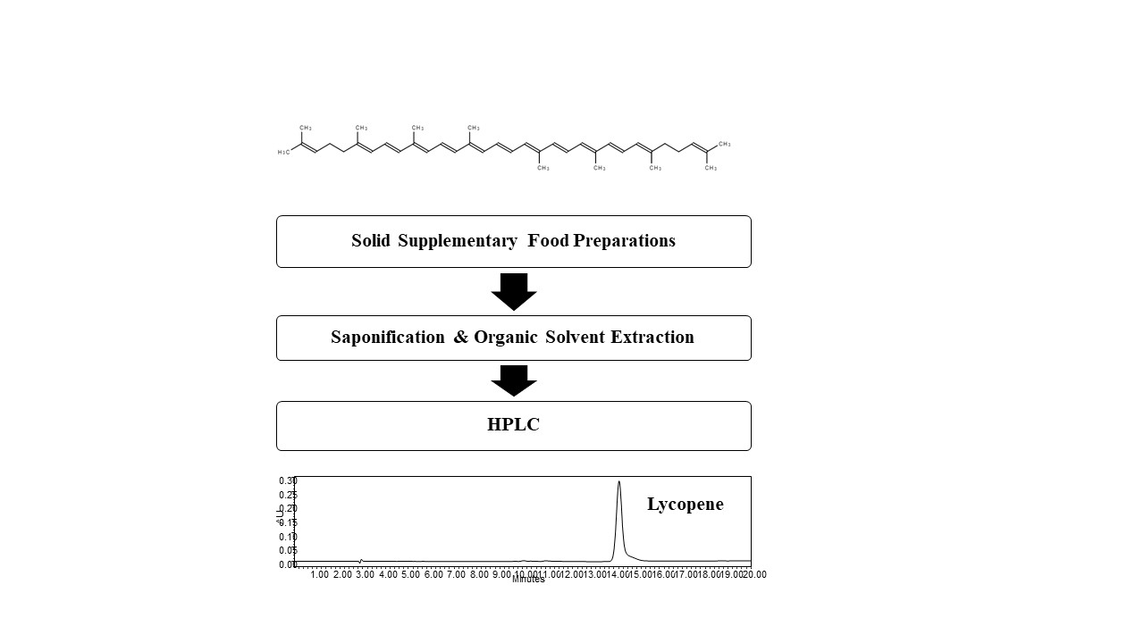 AST-2023-034_R1_P_Graphical Abstract_001.jpg